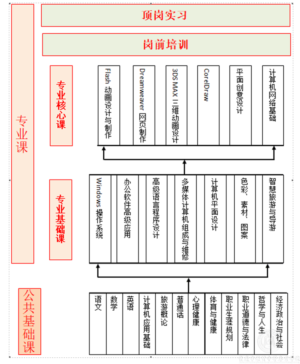 電子商務(wù)專(zhuān)業(yè)人才培養(yǎng)方案