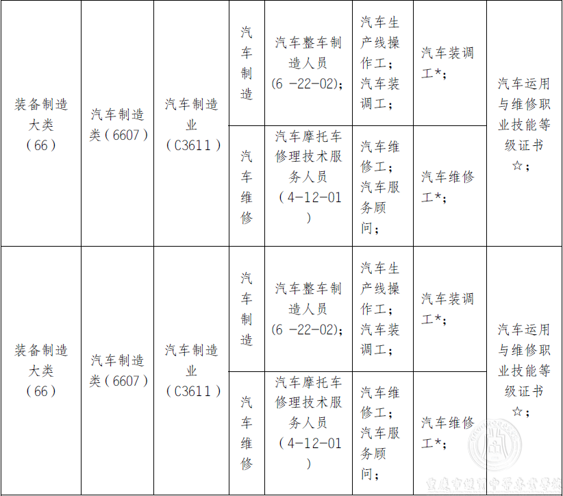 《汽車(chē)制造與檢測(cè)》專(zhuān)業(yè)人才培養(yǎng)方案