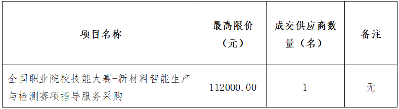 全國職業(yè)院校技能大賽-新材料智能生產(chǎn)與檢測(cè)賽項(xiàng)指導(dǎo)服務(wù)采購招標(biāo)公告