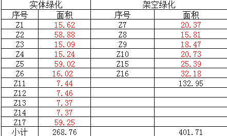 學校教職工聯(lián)建房綠化增補項目招標公告（第二次）