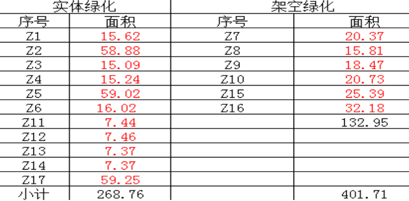 學(xué)校教職工聯(lián)建房綠化增補項目招標公告（*第三次）