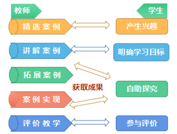 《城市軌道交通運(yùn)營(yíng)服務(wù)》專(zhuān)業(yè)中高職貫通三二分段培養(yǎng)方案